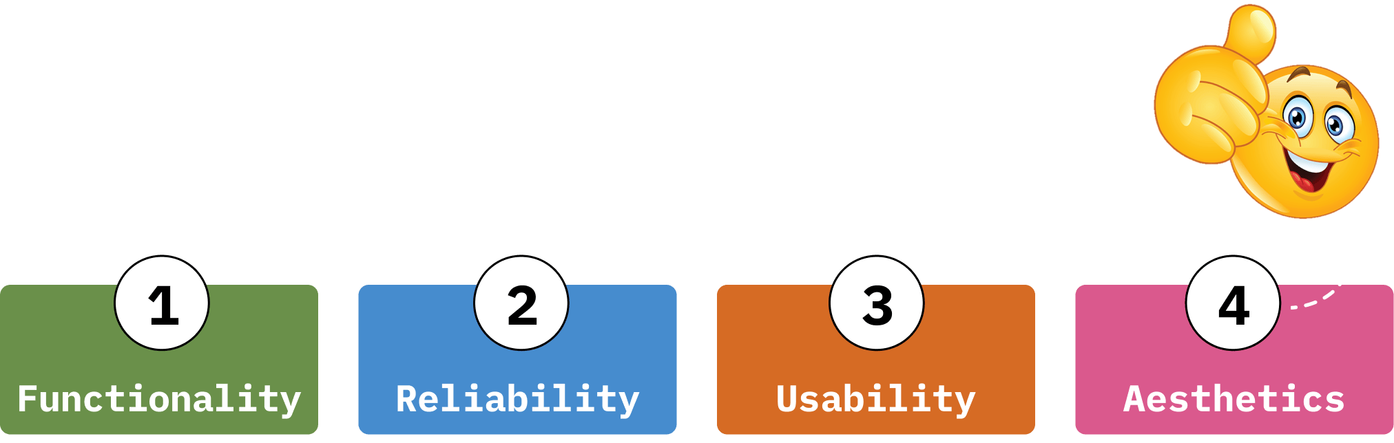 The 4 Pillars of Good Design Sequence